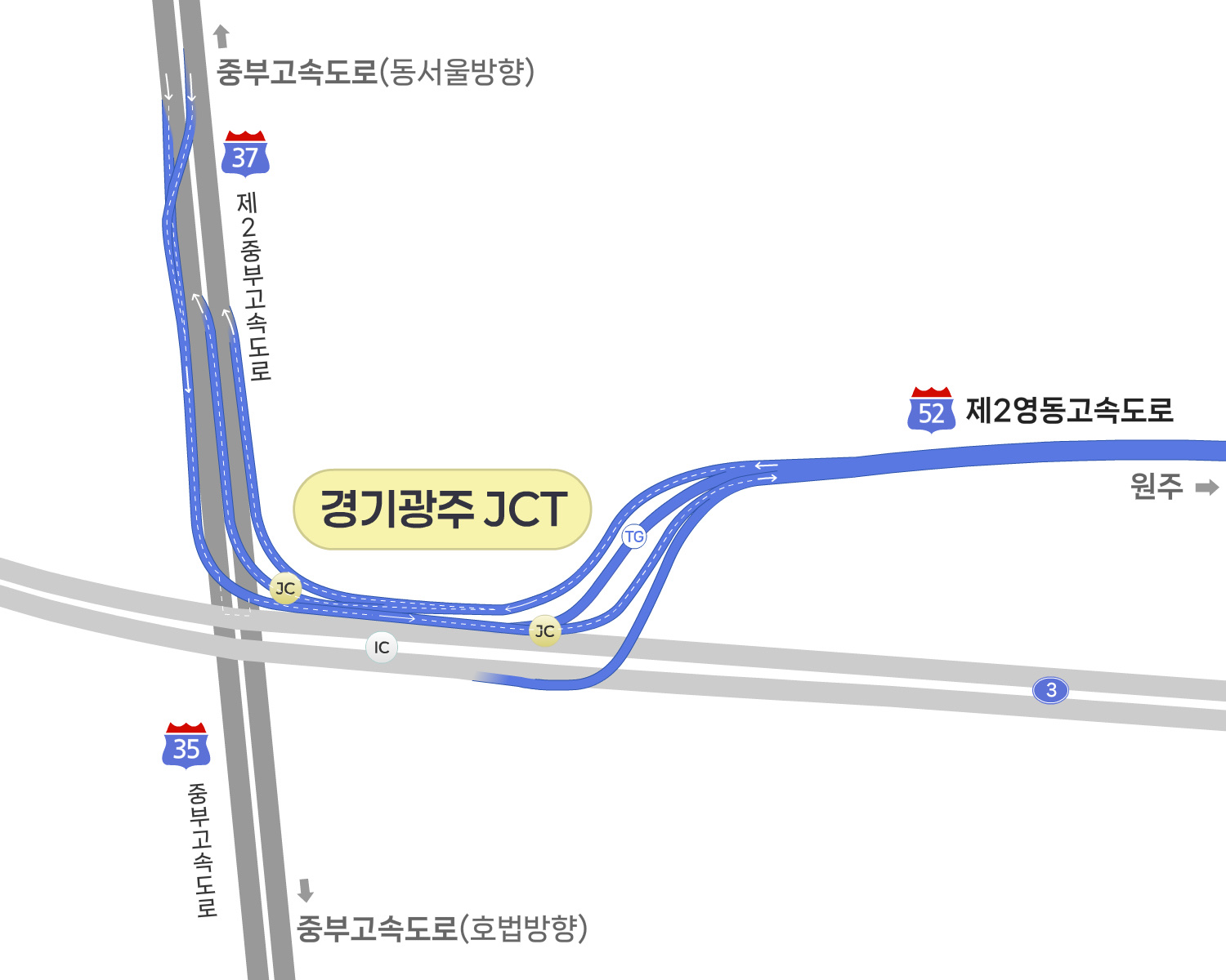 경기광주JCT 진출입 안내도