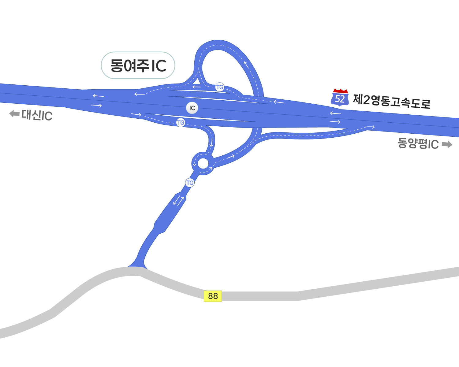 동여주IC 진출입 안내도
