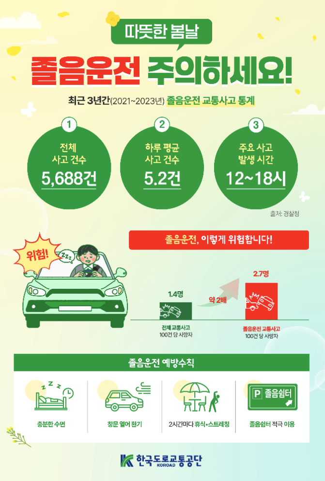 졸음운전 주의 (샘플)